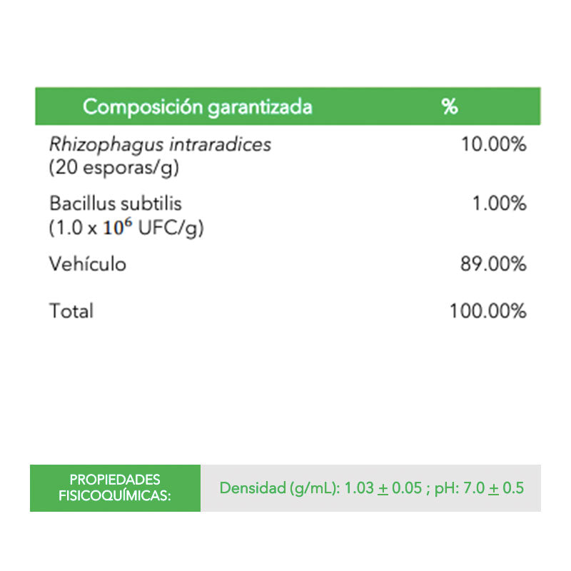 Inoculante biológico para tratamiento de semillas, BioKomplet SH