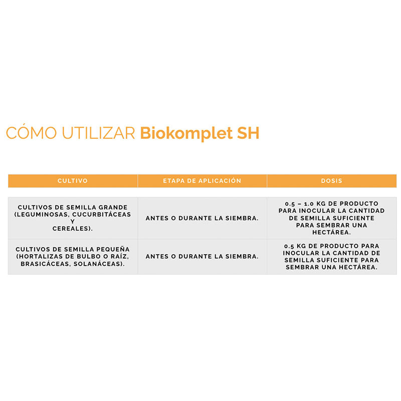 Inoculante biológico para tratamiento de semillas, BioKomplet SH