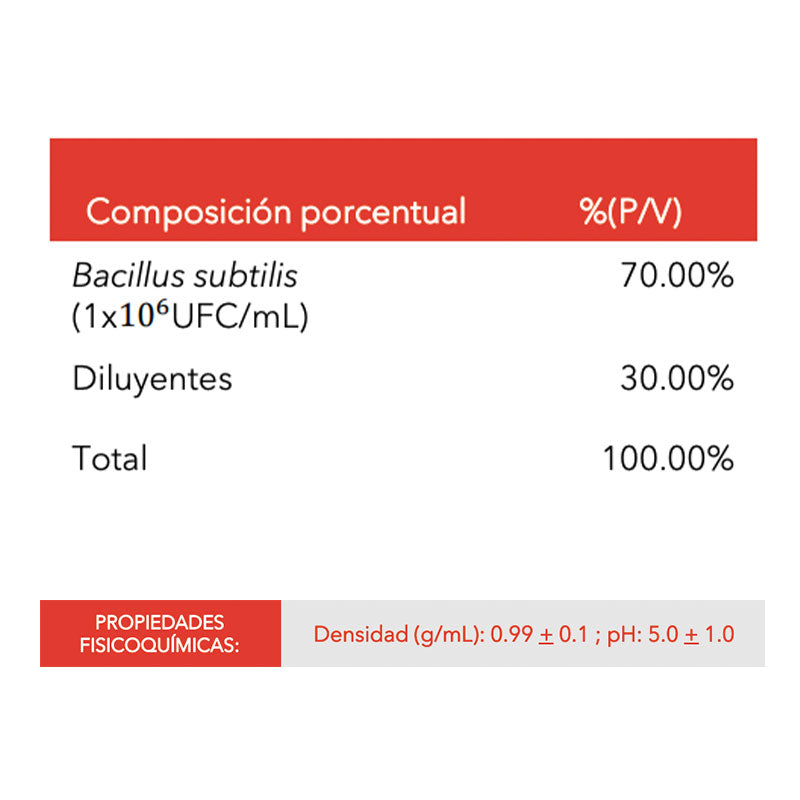 Fungicida microbiológico de aplicación foliar, Biokontrol Fol