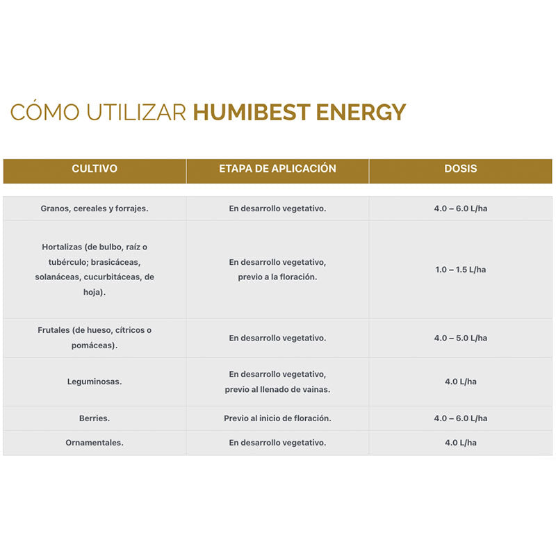 Mejorador orgánico de suelos, HumiBest Energy