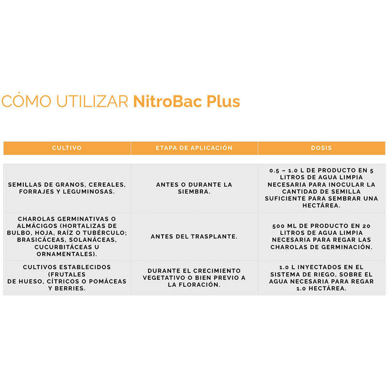 Inoculante biológico para tratamiento de semillas, NitroBac Plus