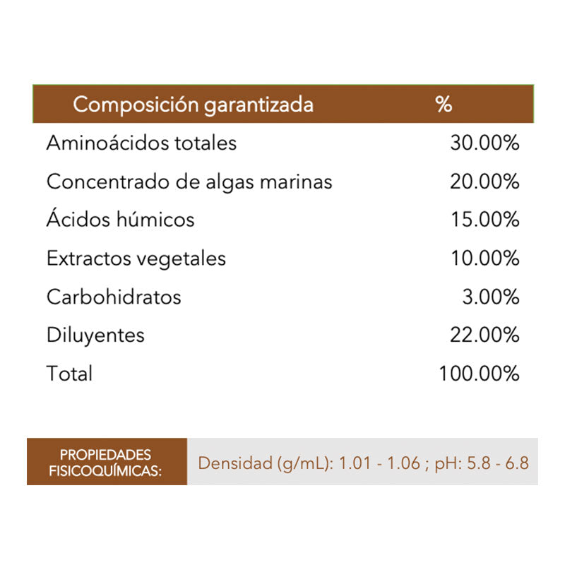 Mejorador orgánico de suelos, VitaSoil