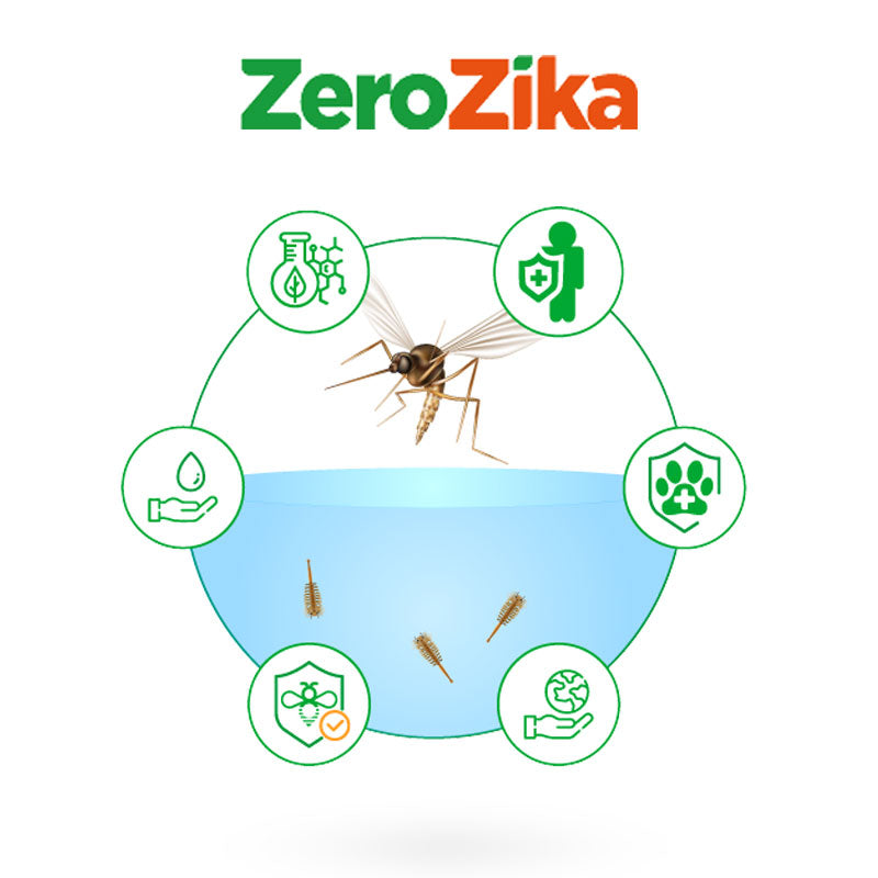 Bioinsecticida-larvicida para el control de mosquitos, Zerozika