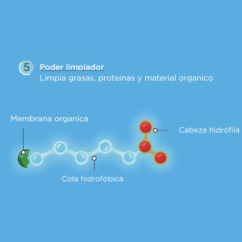 Coadyuvante agrícola de aplicación foliar, AD Maximus