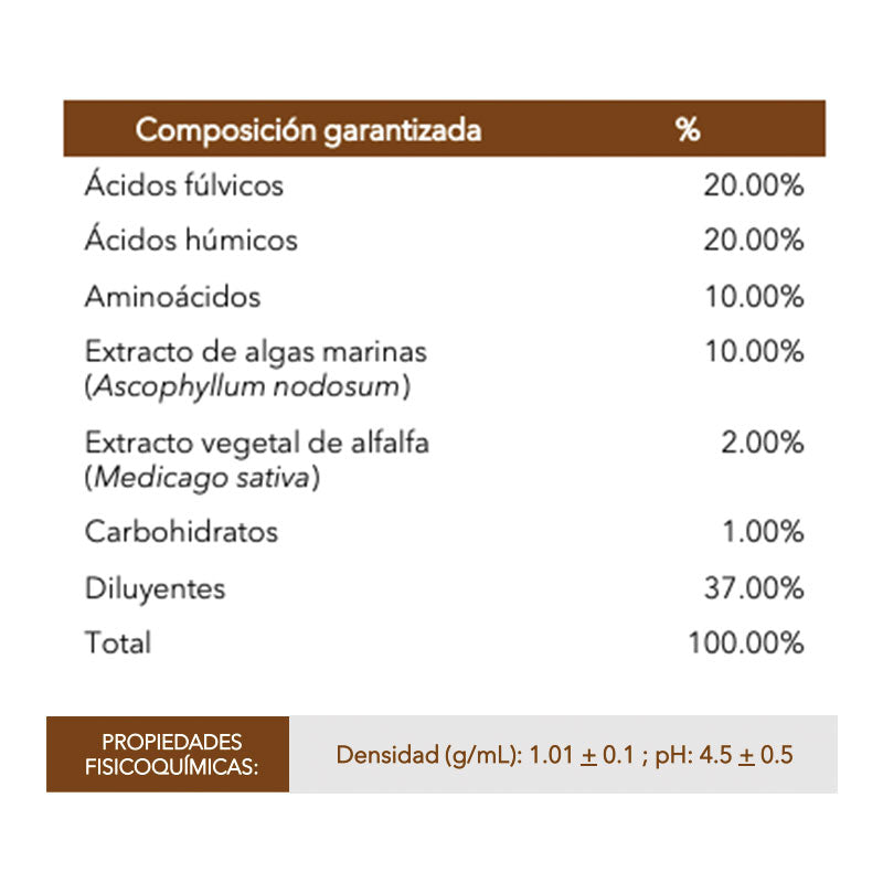Mejorador de suelos orgánico de aplicación dirigida al suelo, AlgaBest