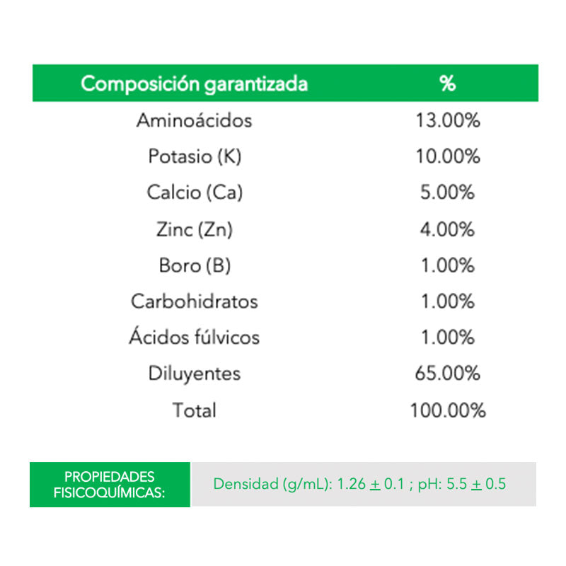 Fertilizante, bioestimulante orgánico de aplicación foliar, Amino Turbo