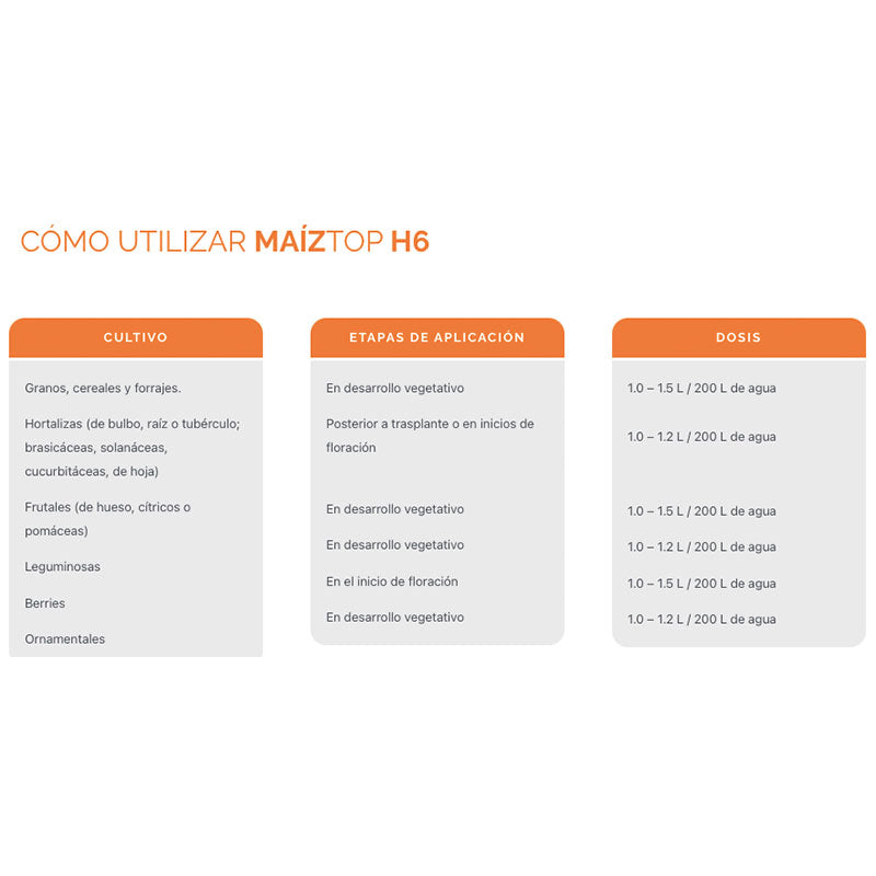 Fertilizante organo mineral de aplicación foliar, MaizTop H6