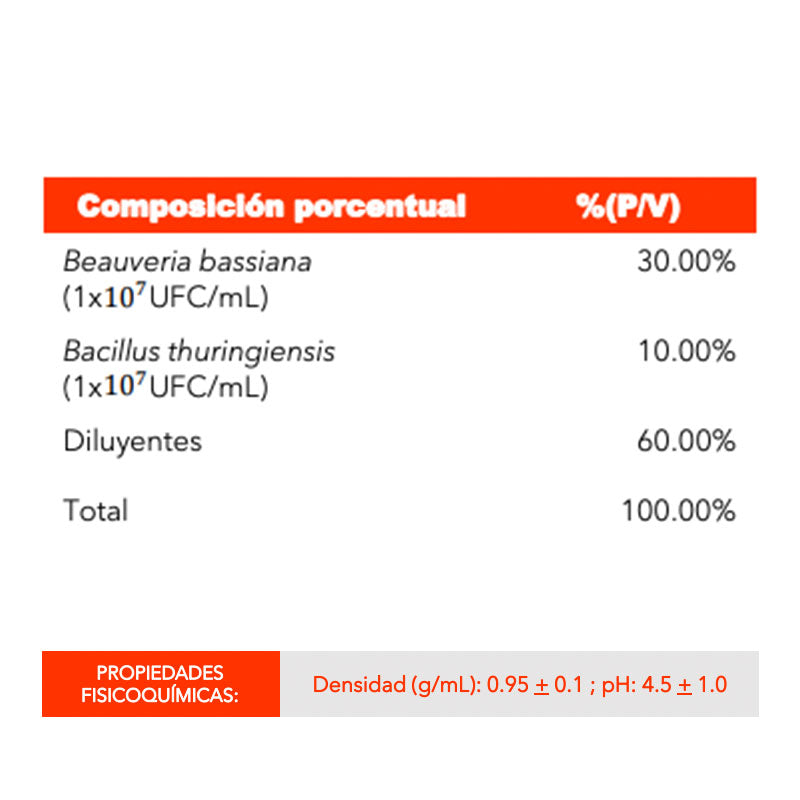 Bioinsecticida orgánico de aplicación foliar de amplio espectro, BioHammer M