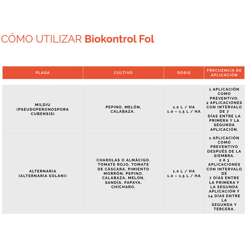 Fungicida microbiológico de aplicación foliar, Biokontrol Fol