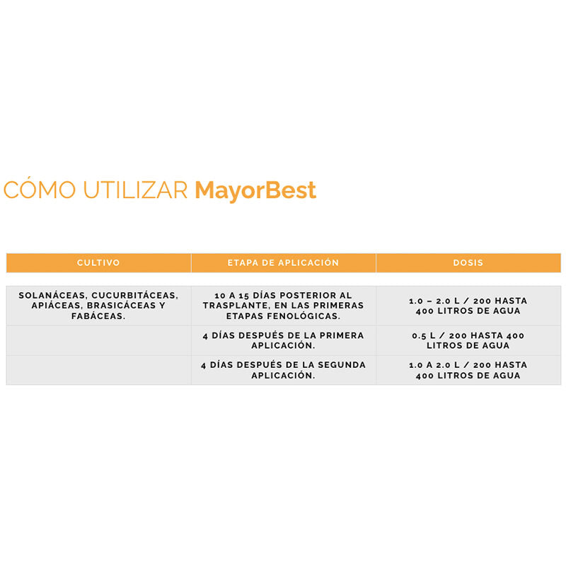 Inoculante biológico de aplicación al suelo, MayorBest