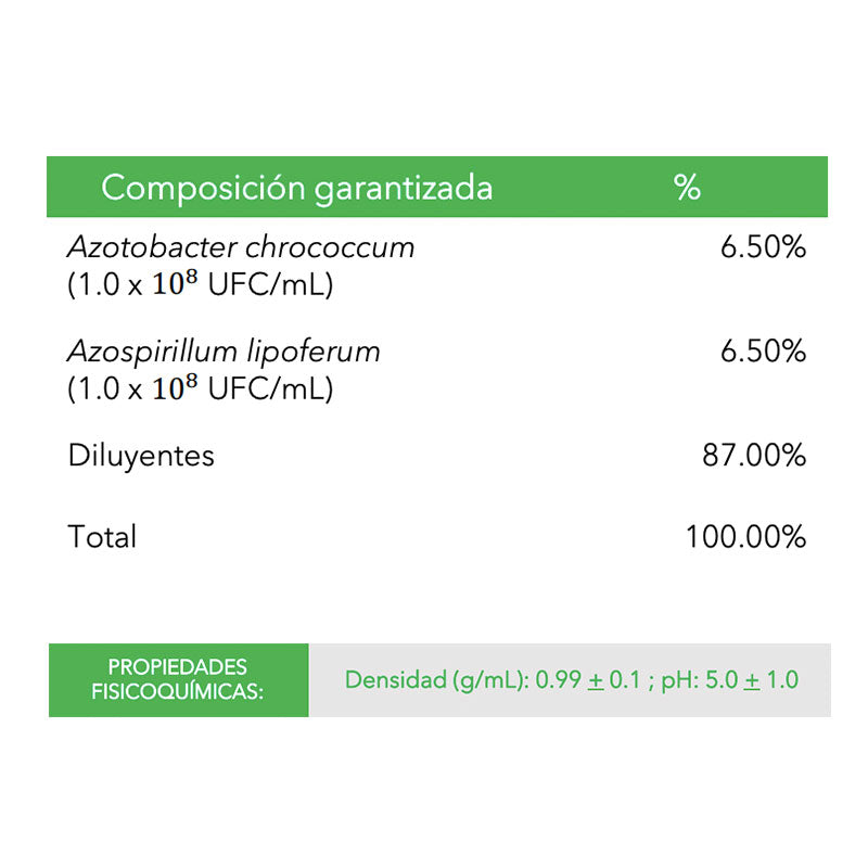 Inoculante biológico de aplicación al suelo, MayorBest