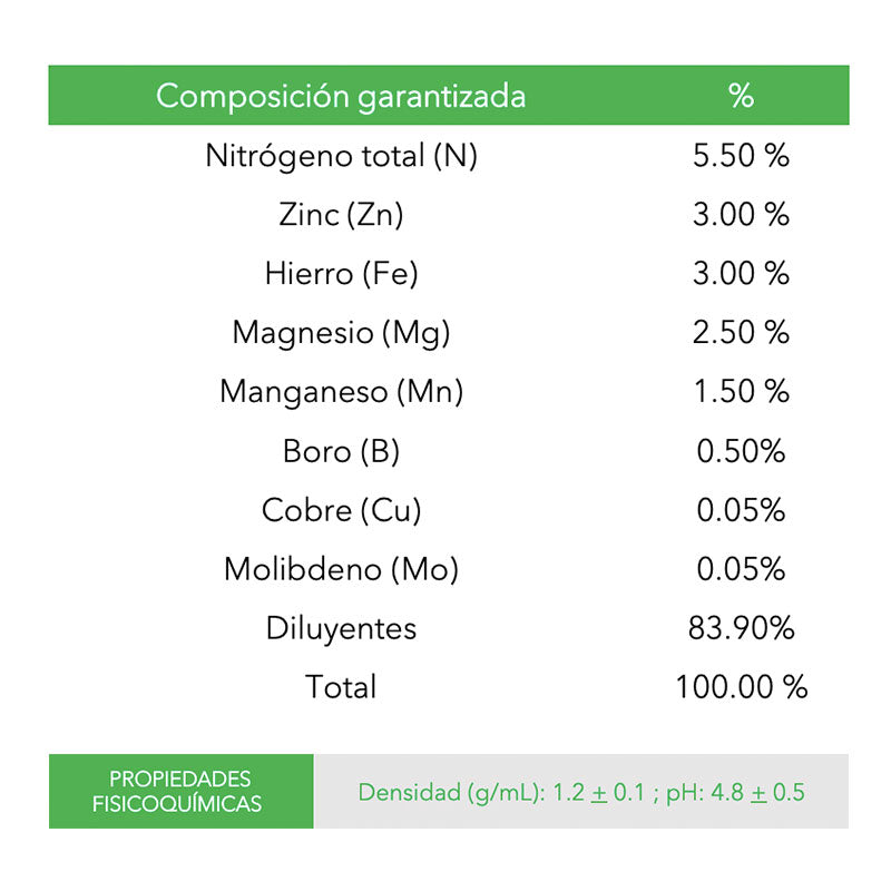 Fertilizante mineral de aplicación foliar, MikroTurbo