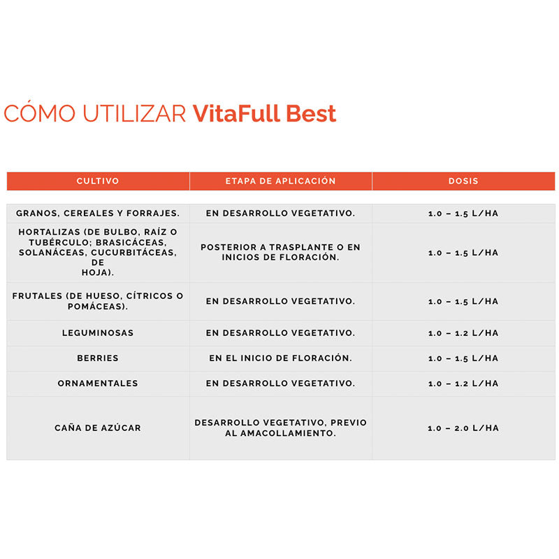Fertilizante orgánico de aplicación foliar, VitaFull Best
