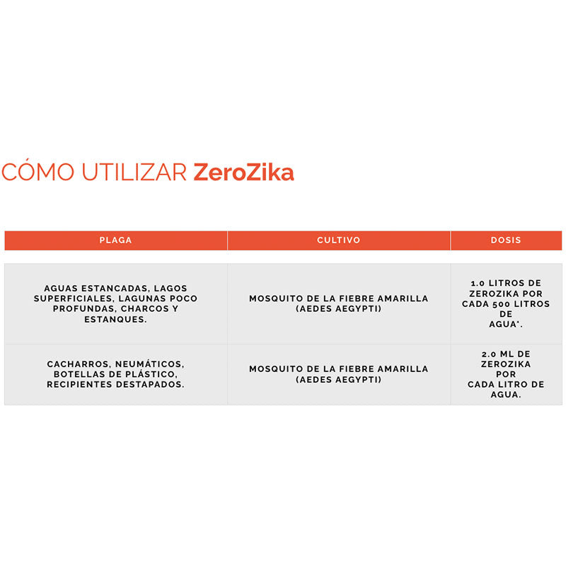 Bioinsecticida-larvicida para el control de mosquitos, Zerozika