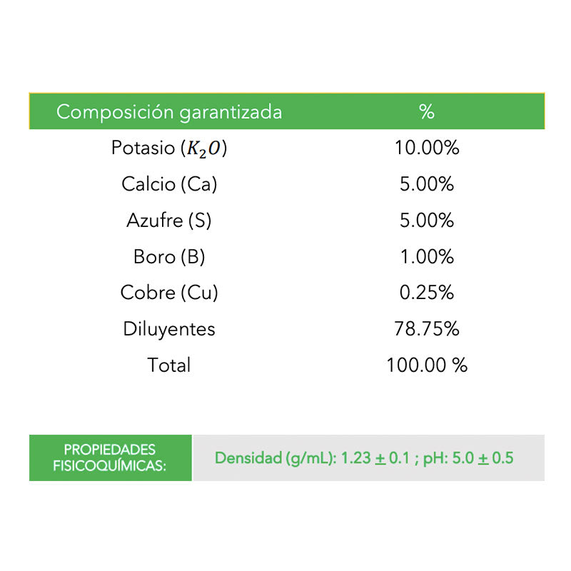 Fertilizante mineral de aplicación foliar, FortiCrop