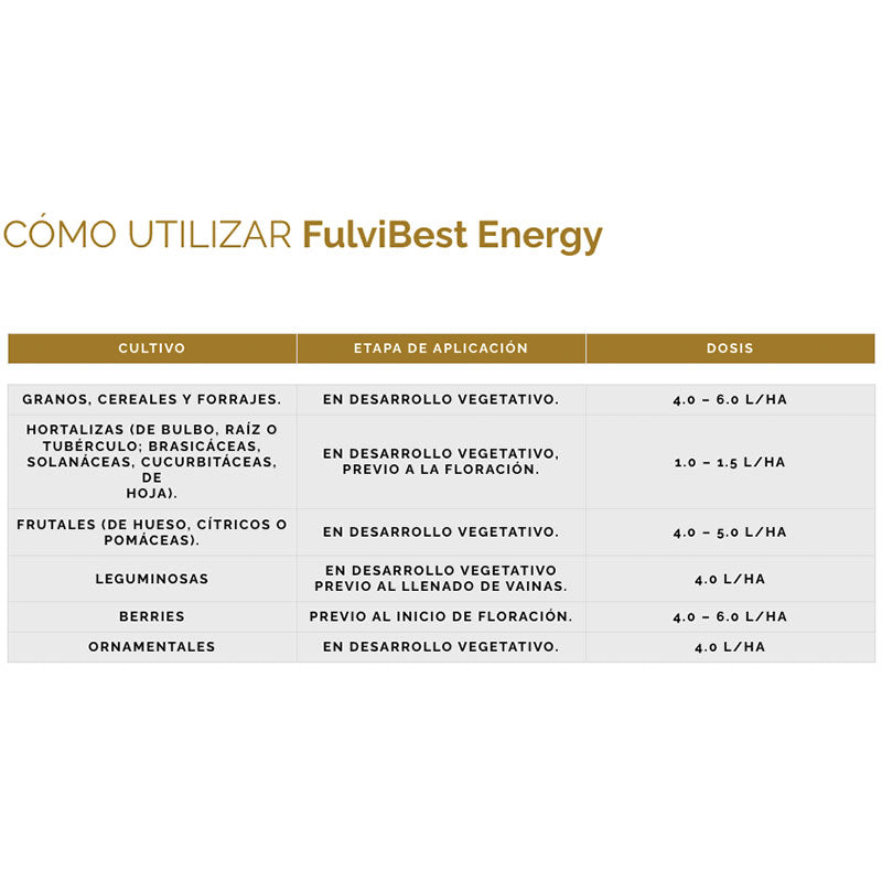 Fertilizante orgánico de aplicación dirigida al suelo o foliar, FulviBest Energy
