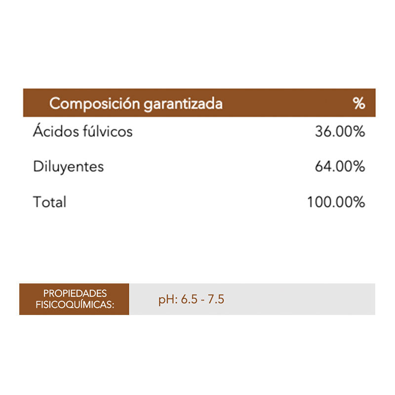 Fertilizante orgánico de aplicación dirigida al suelo o foliar, FulviBest Energy