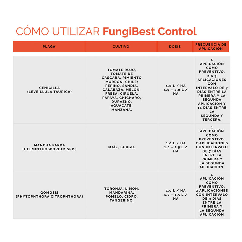 Fungicida botánico de aplicación foliar, FungiBest
